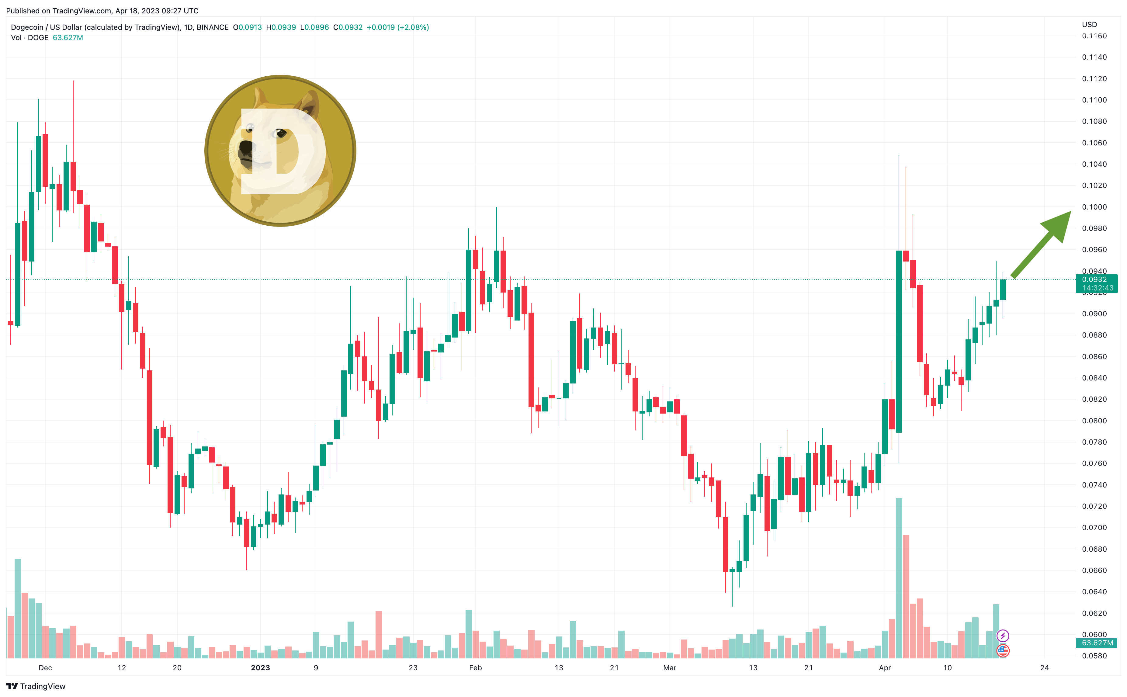 Where Is The Best PrimeXBT Withdrawal Fees?