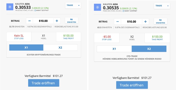 eToro Ada hebeln