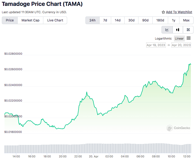 Tamadoge price chart