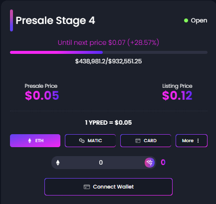 yPredict Presale Stage Four
