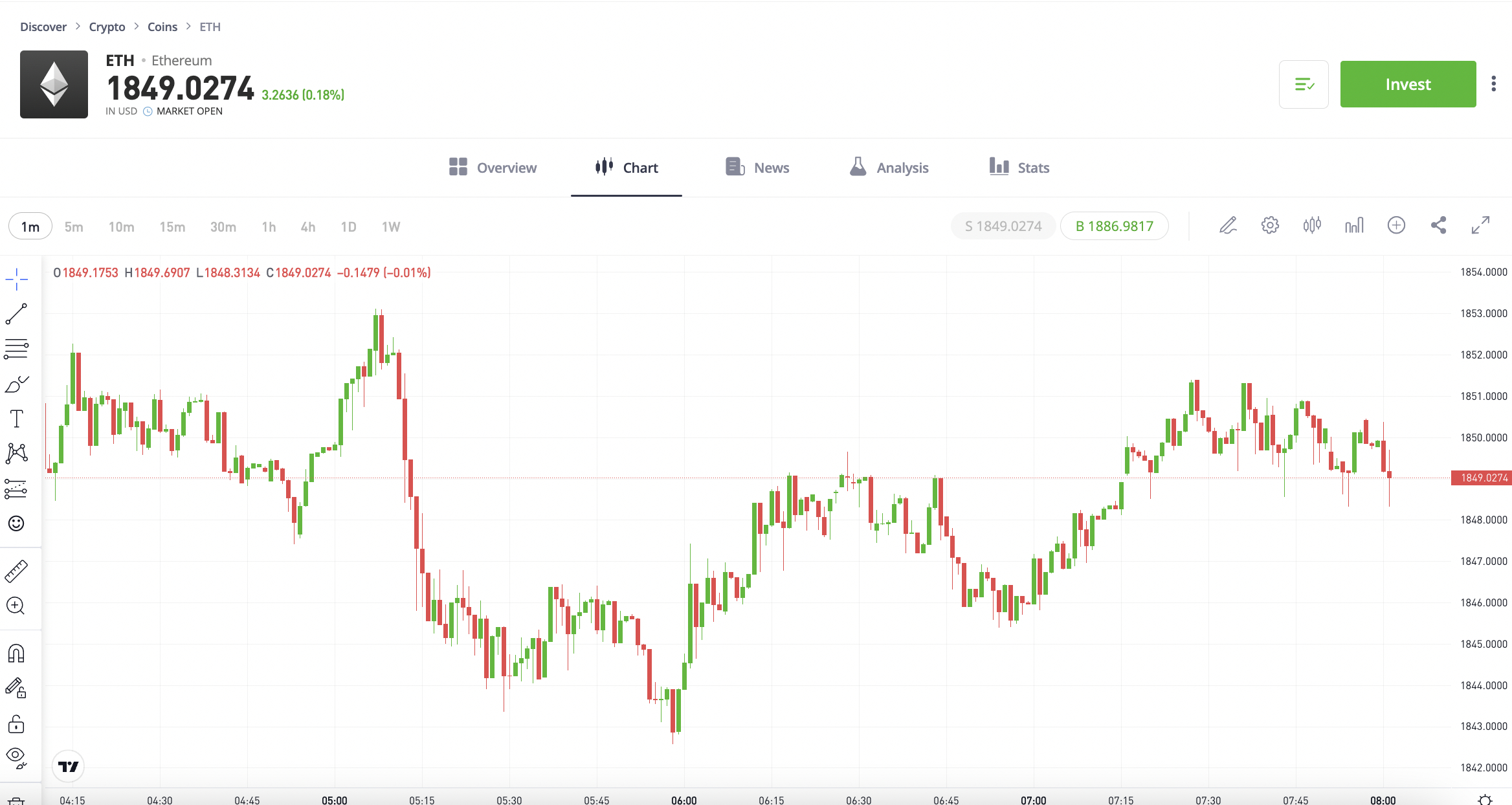 ethereum daily chart on trading view