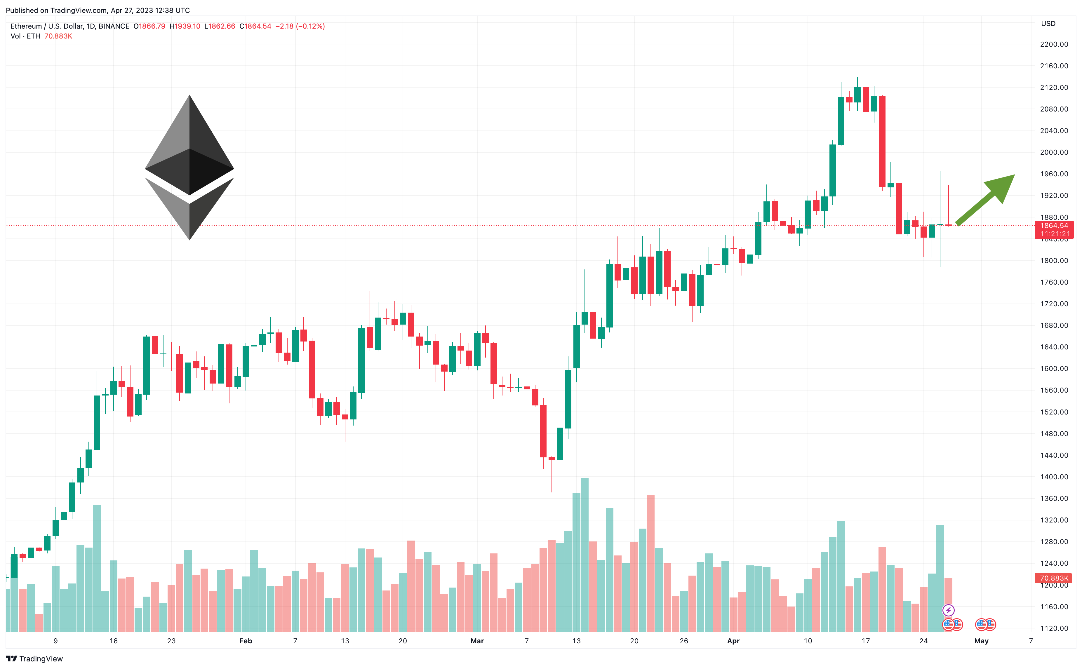 ethereum fiyat analiz