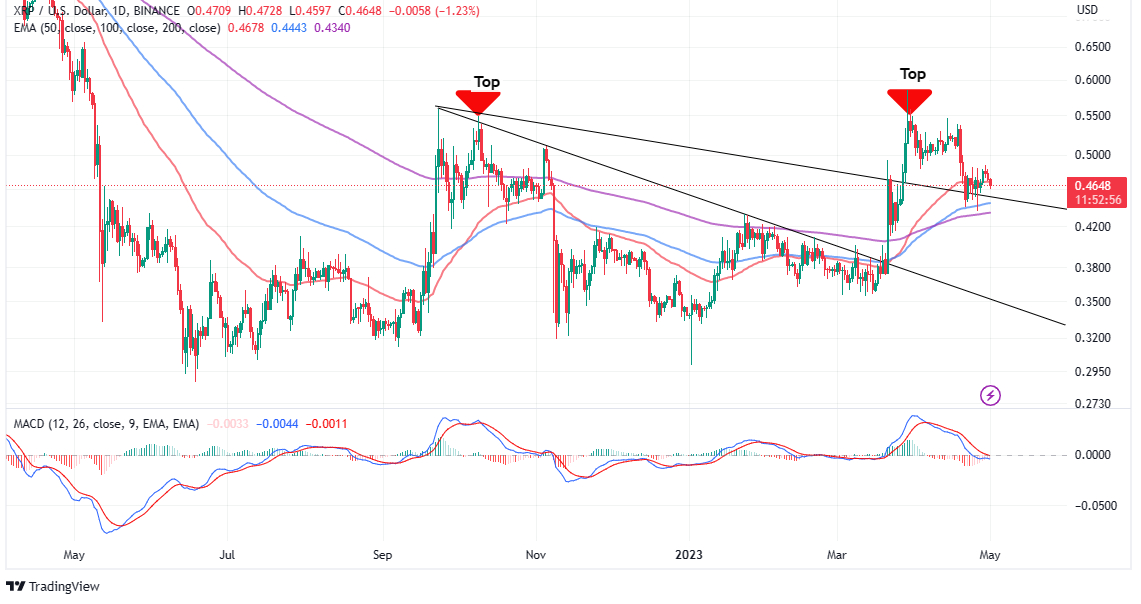 XRP Price Prediction as $800 Million Trading Volume Sends XRP into the Green – Are Whales Buying