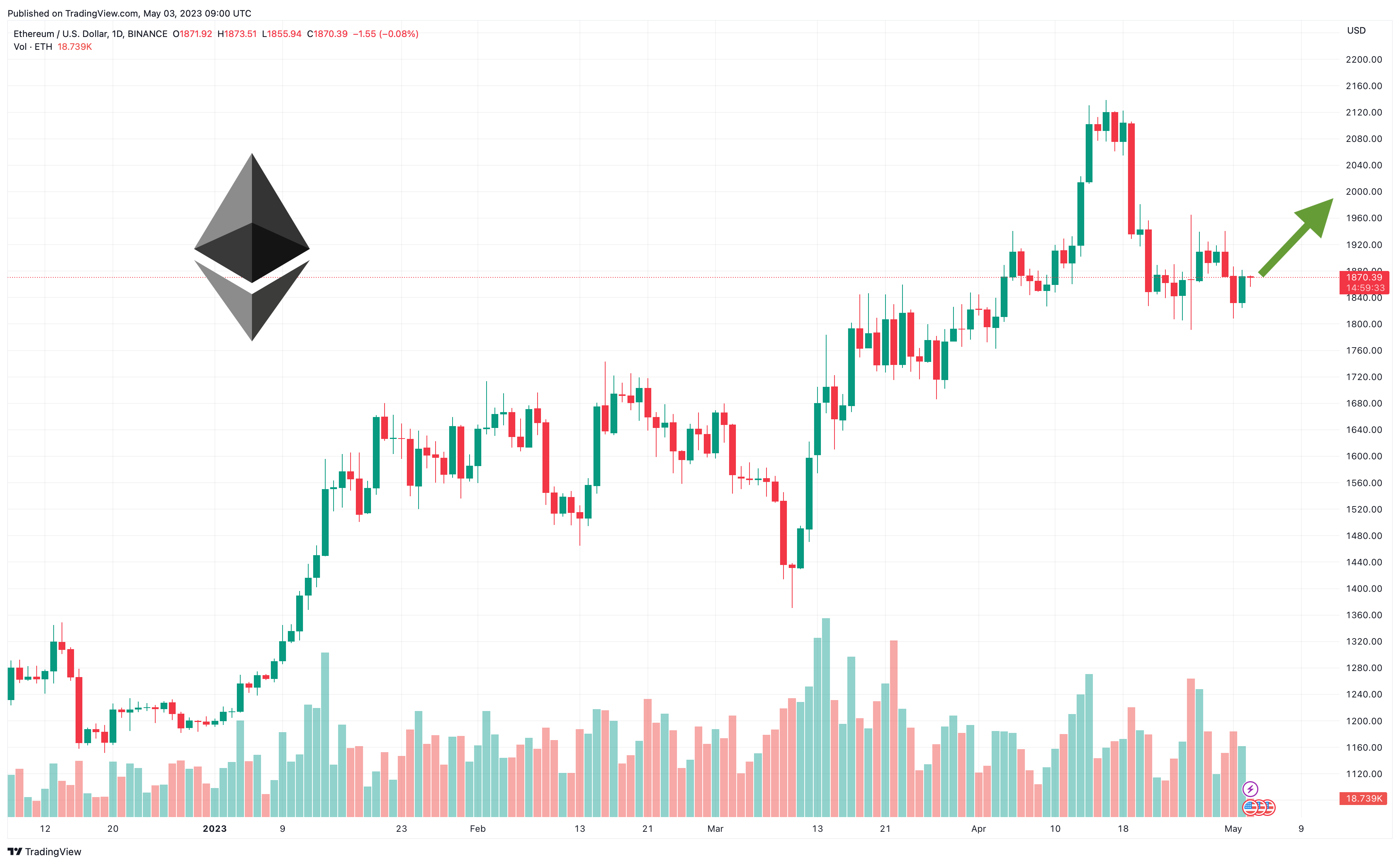 ethereum fiyat analizi