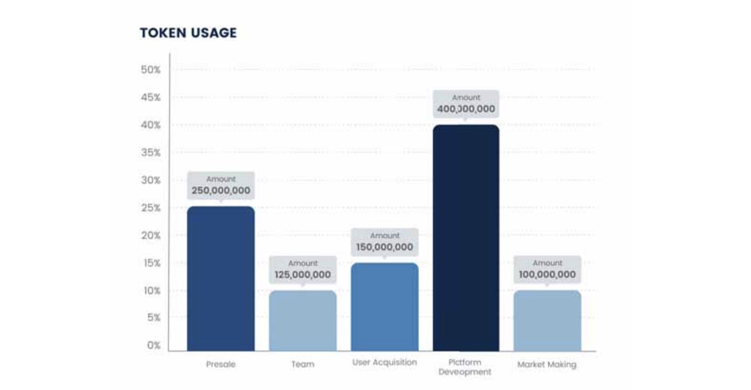 Launchpad Tokenomics