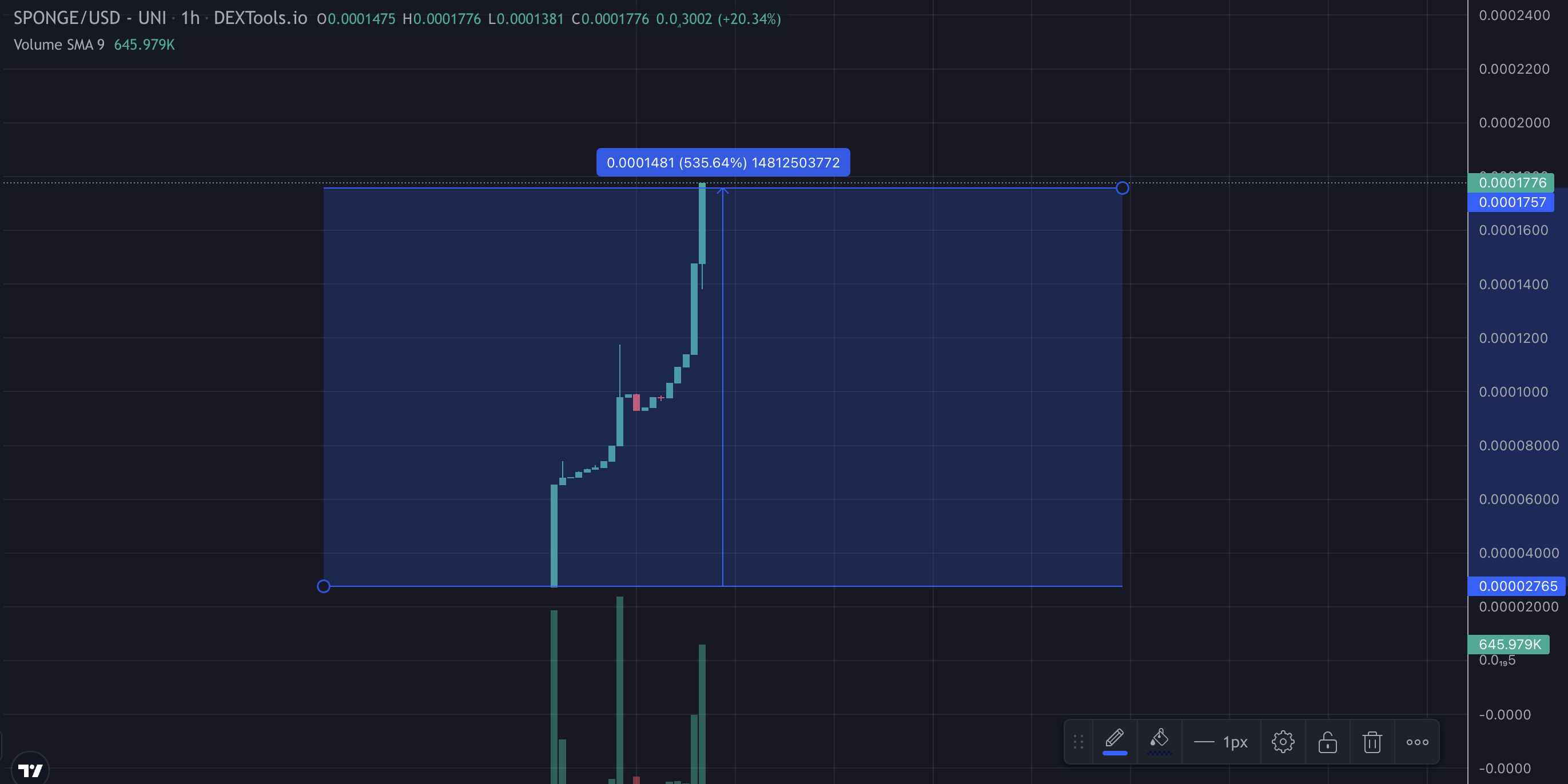 Sponge coin exponentiële groei