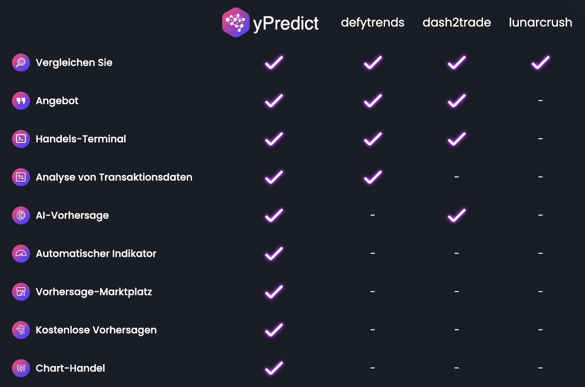 yPredict Prognose 2028