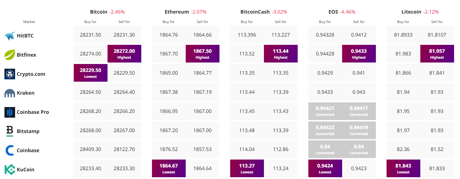 Pepe Coin Price Prediction as $750 Million Trading Volume Comes In