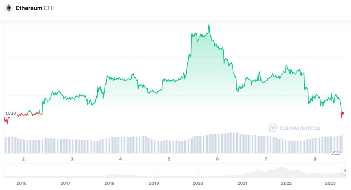 sell ethereum in nigeria