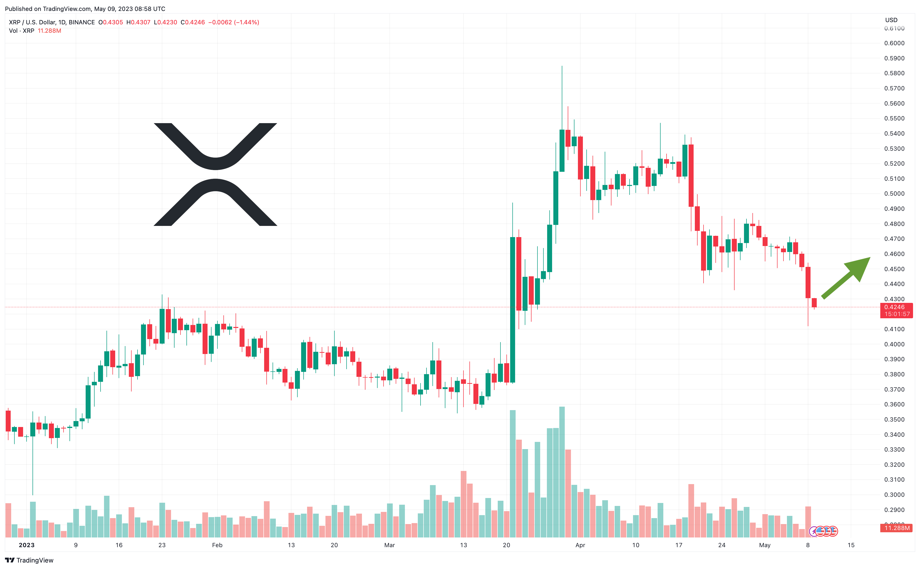 Ripple Koers Verwachting na Ripple's Rapport over Toekomst XRP