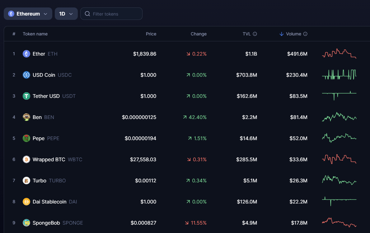 SPONGE trading volume