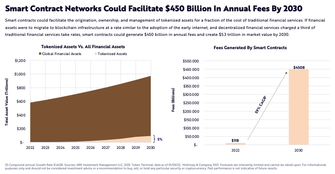 Ethereum Smart Contracts