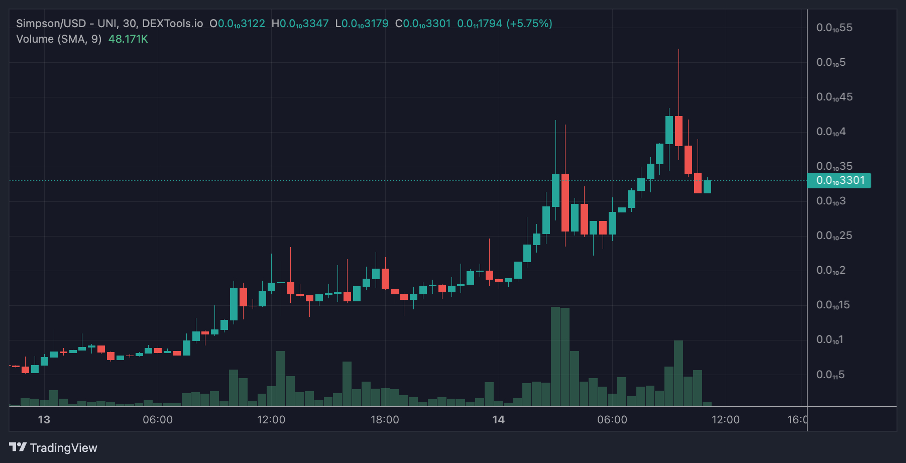 simpson usd
