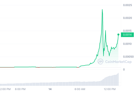 Saudi Pepe Pumped To 30 Million In Trading Volume