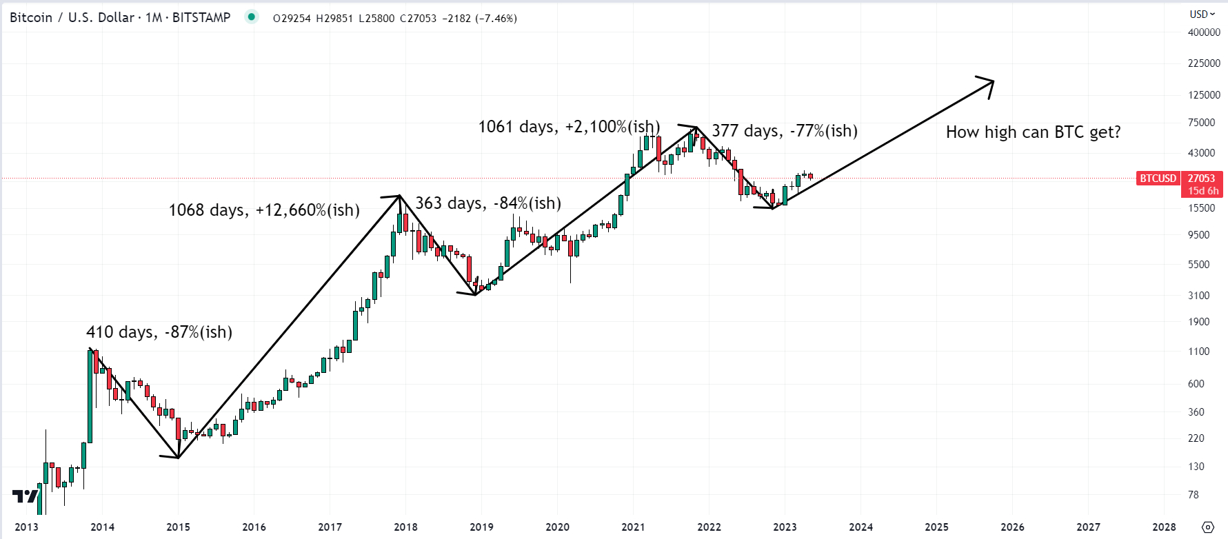 This Key On Chain Indicator Will Soon Join The List Of Those Signalling A Bitcoin Btc Bull