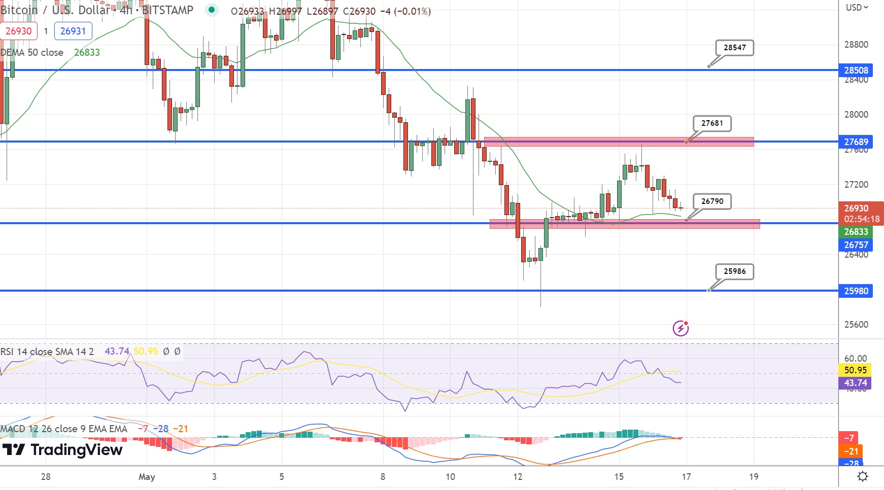 Bitcoin Price Prediction as BTC Spikes Up 2% from Recent Bottom – Good ...