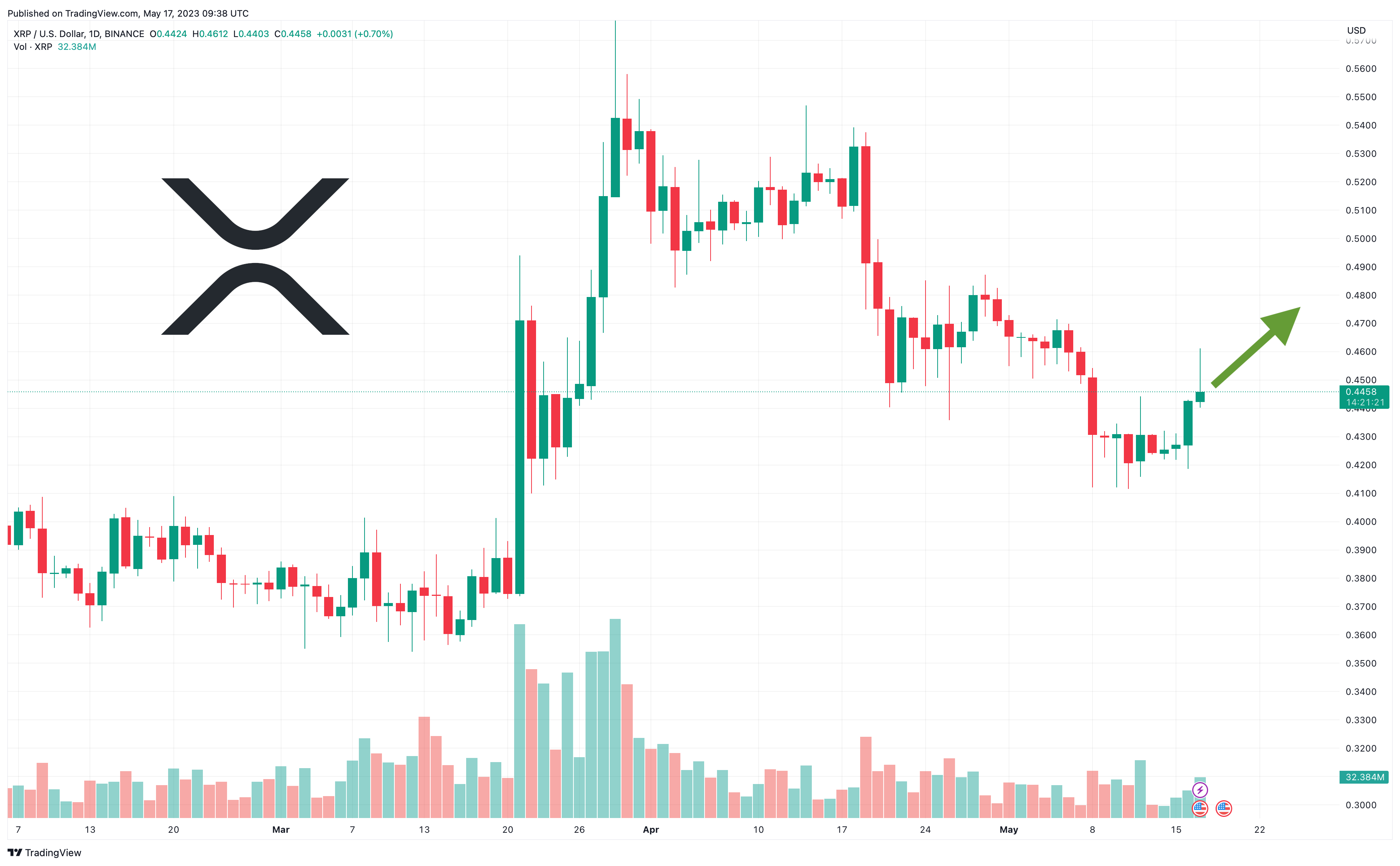 xrp fiyat analizi