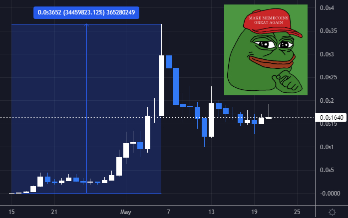 Pepe Price Chart