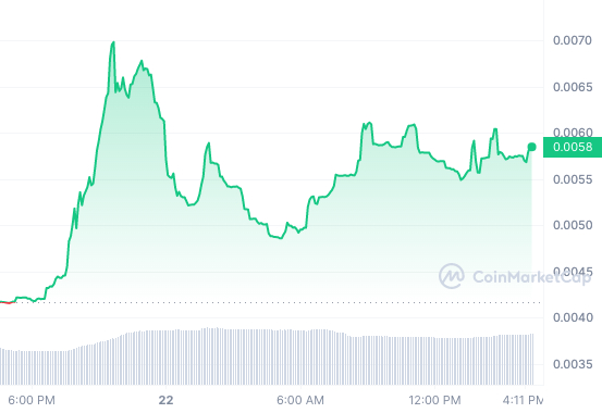 copium token