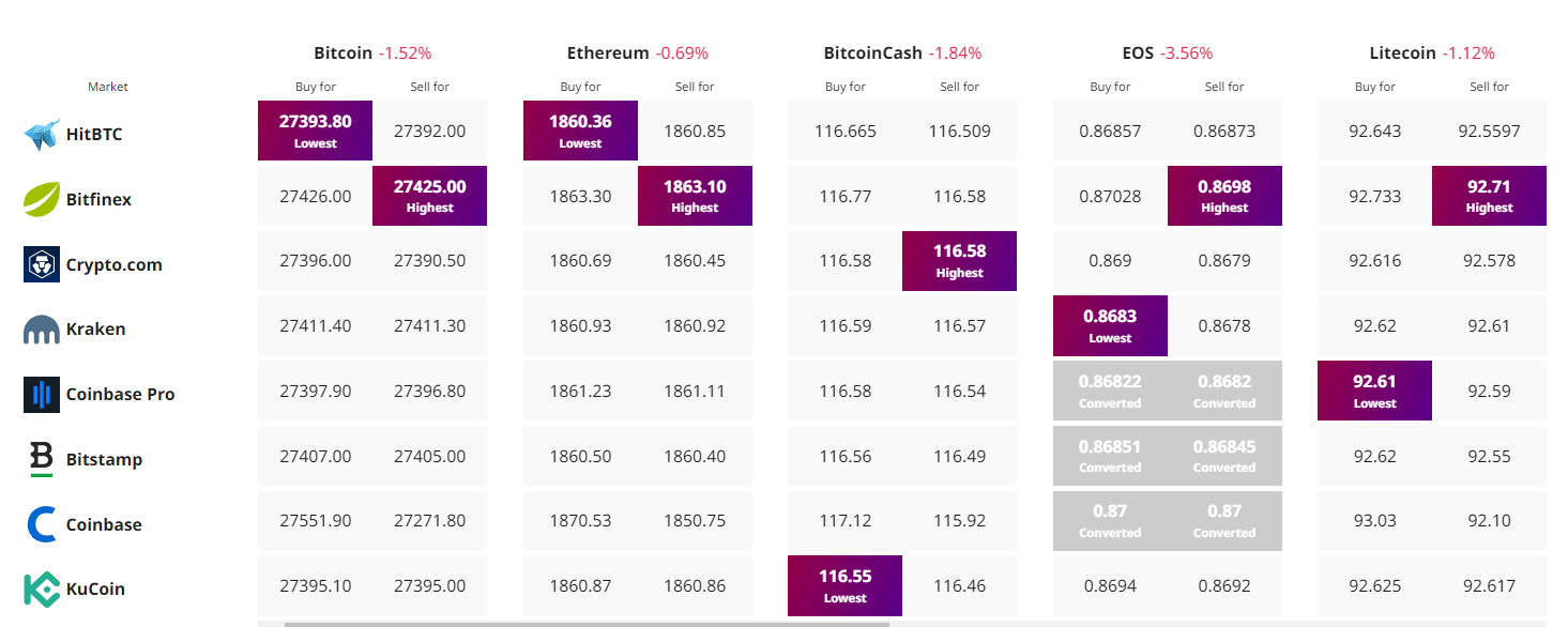 Crypto price tracker
