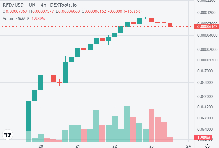 5 Top Trending Crypto Coins on Dextools Today PLOUT S RFD