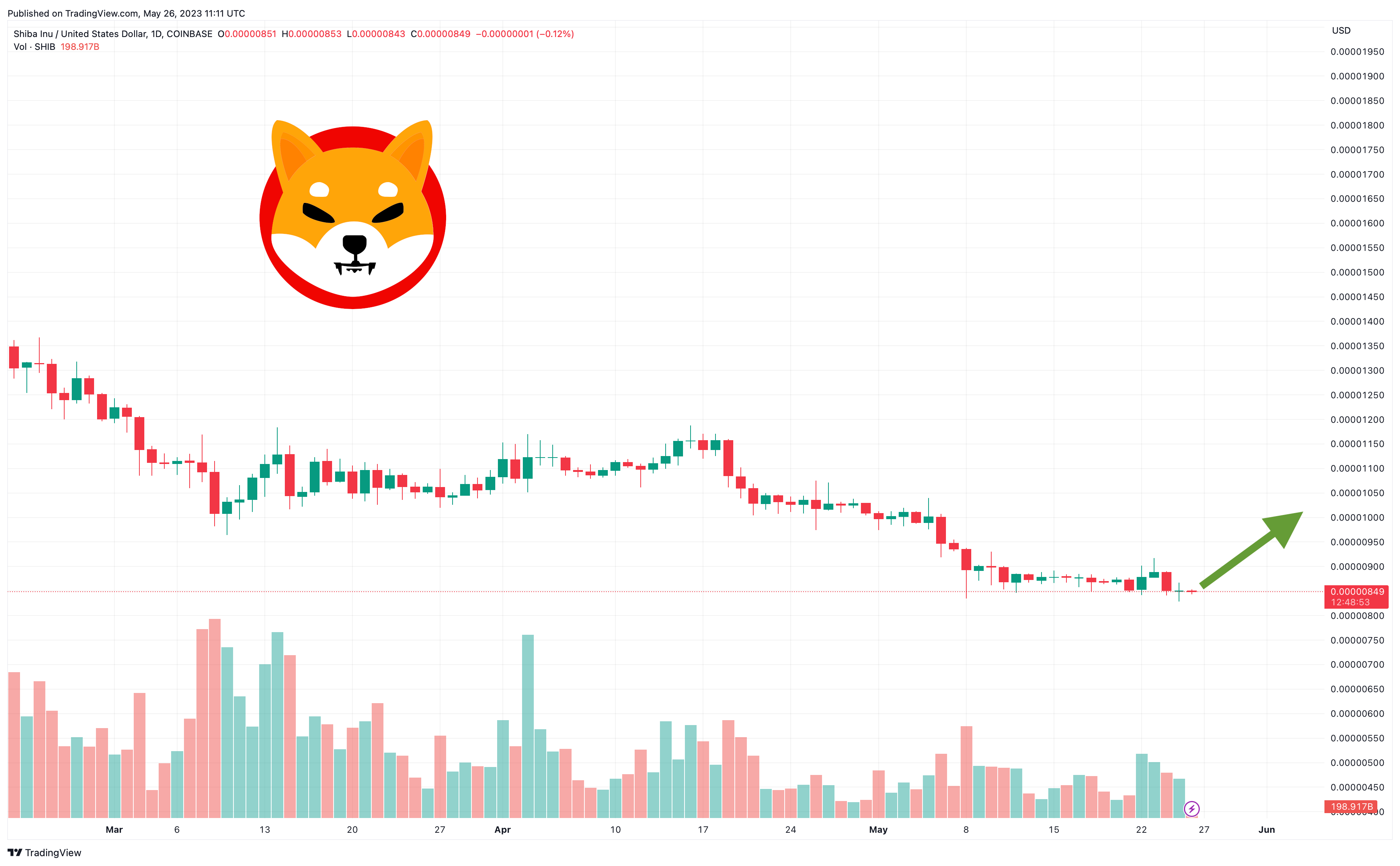 Shiba Inu koersverwachting