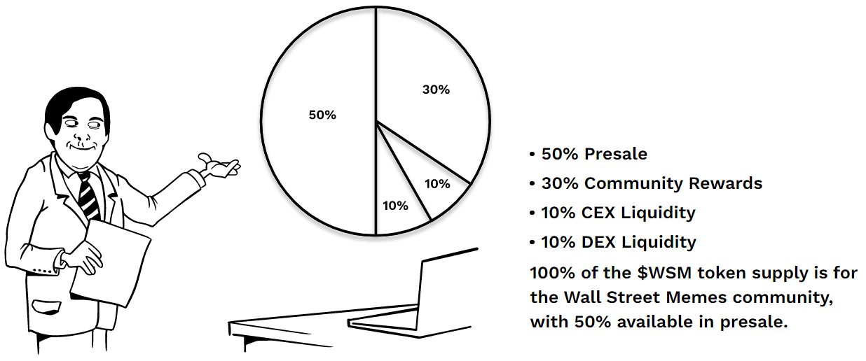 Wall Street Memes Tokenomics 