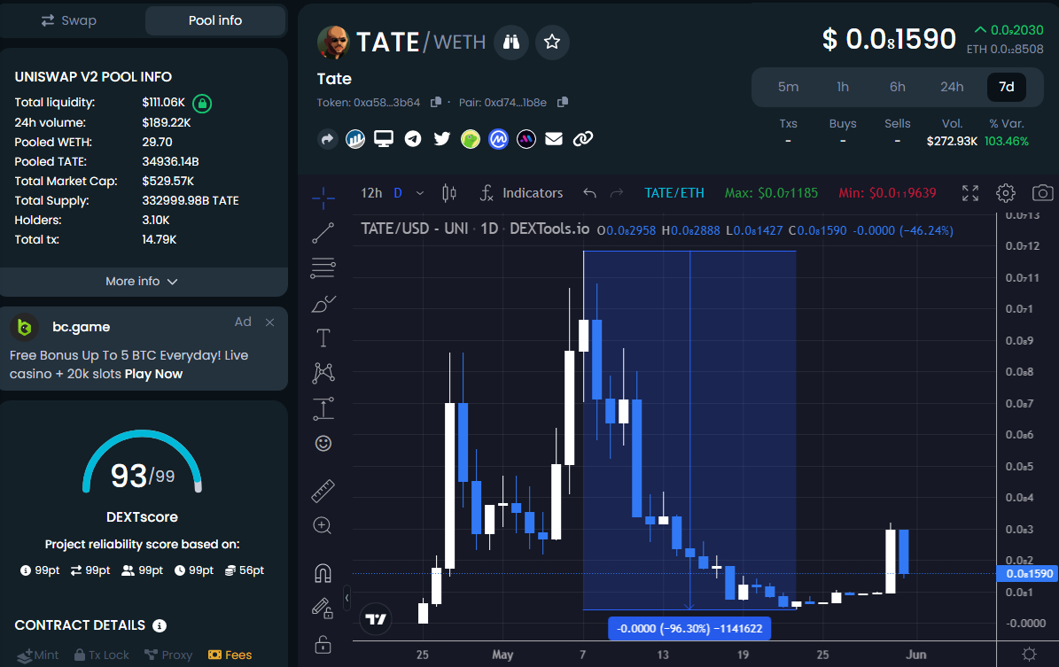 Koers Andrew Tate Token