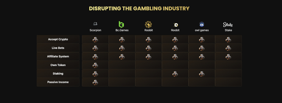 Advantages Of Scorpion Casino