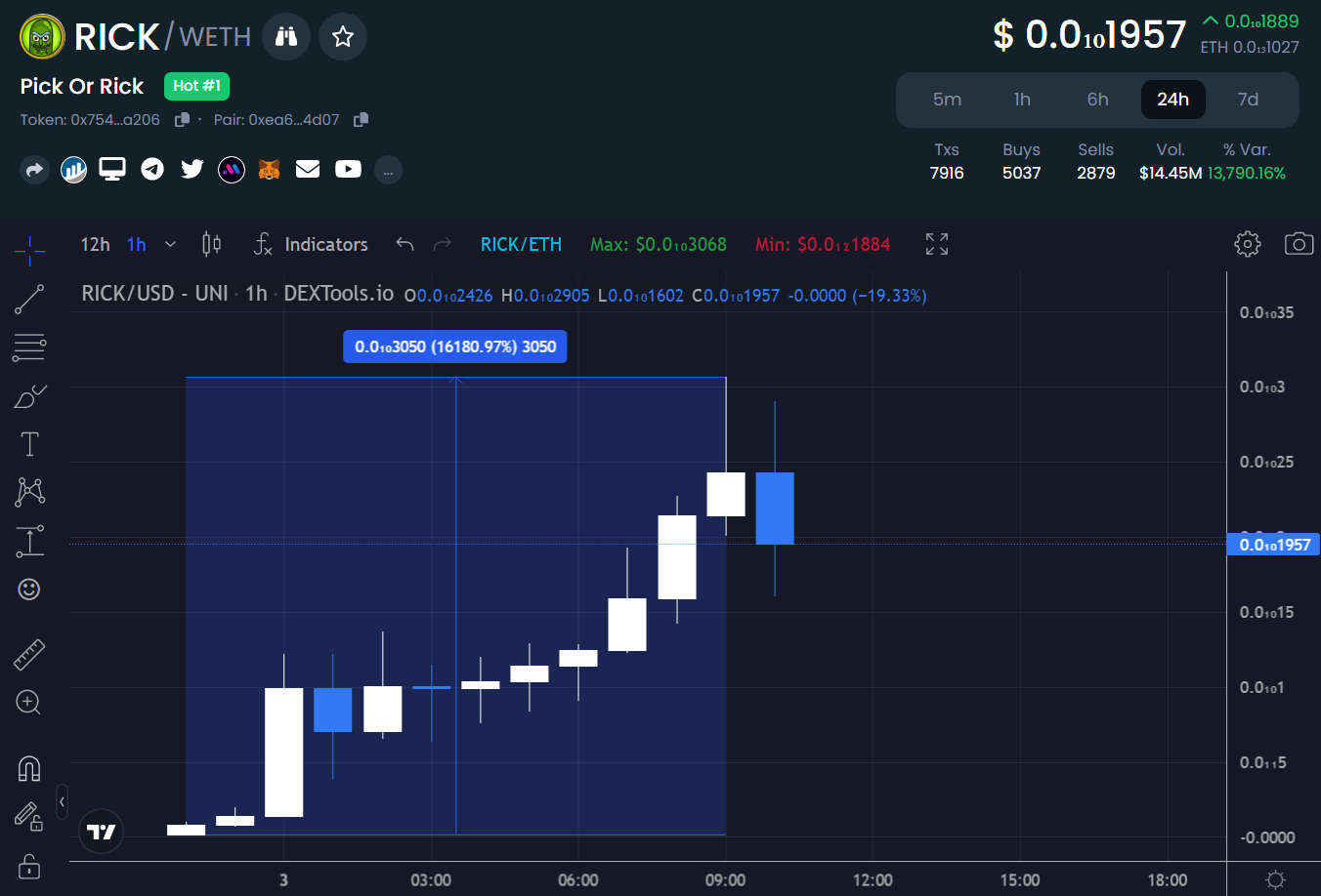 Pick Or Rick ($RICK) Token Trends Above $PEPE On DEXTools With Elon Musk  Tweet - Meme Coin Insider Trading?