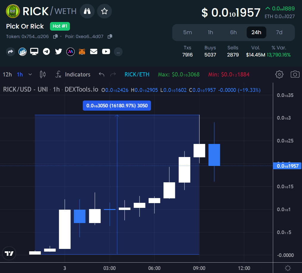 Pick Or Rick RICK Token Trends Above PEPE On DEXTools With