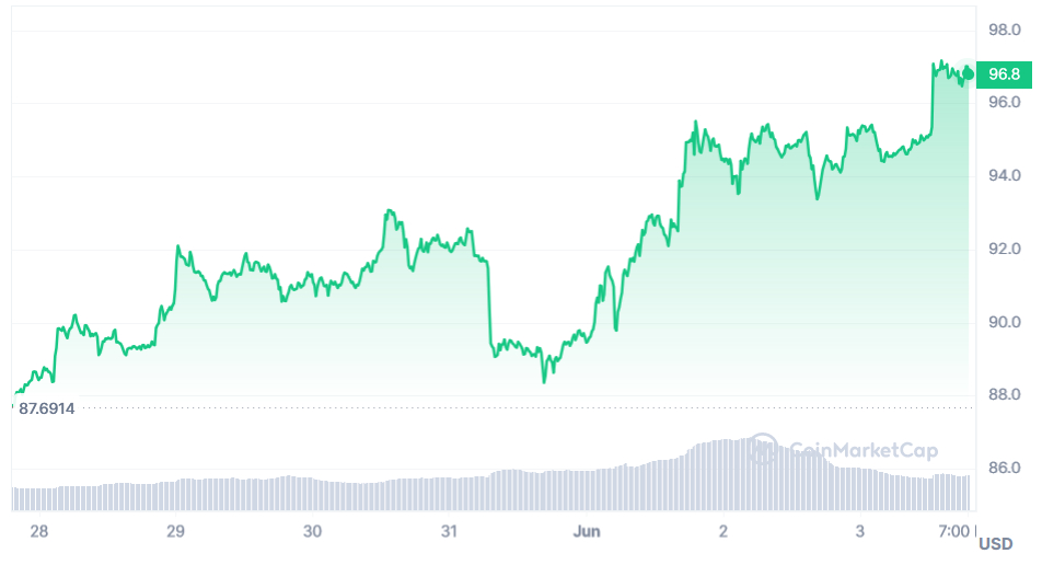 9 Beste Crypto Investeringen Juni 2023 litecoin