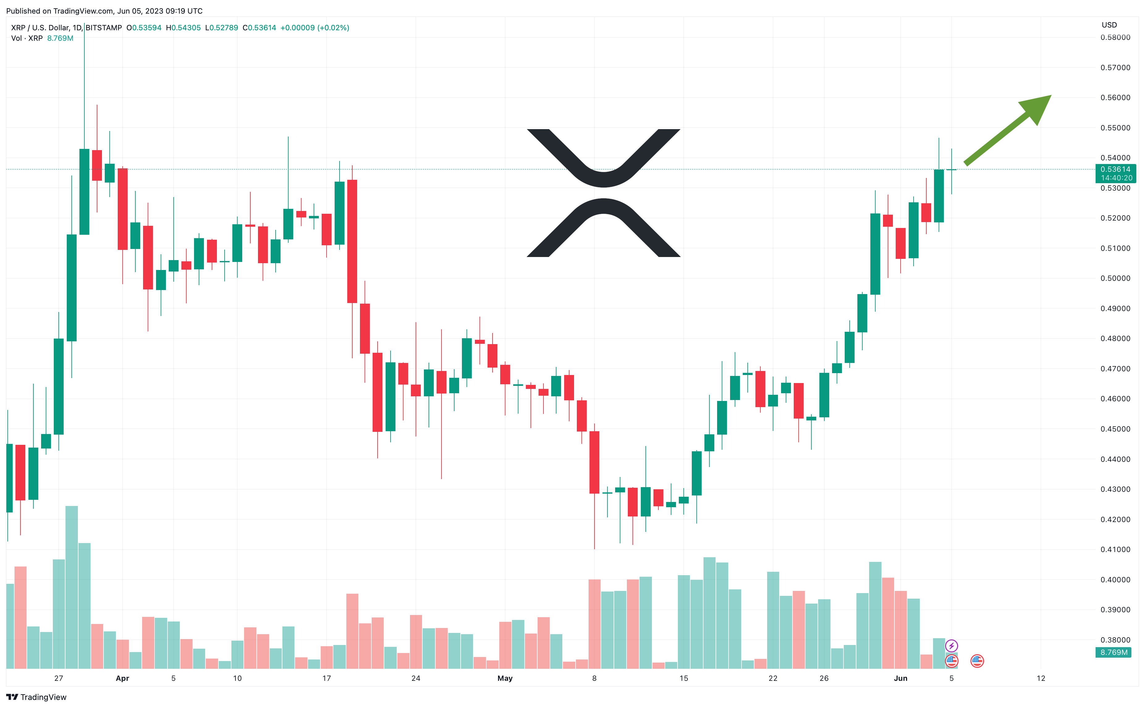 xrp koers verwachting