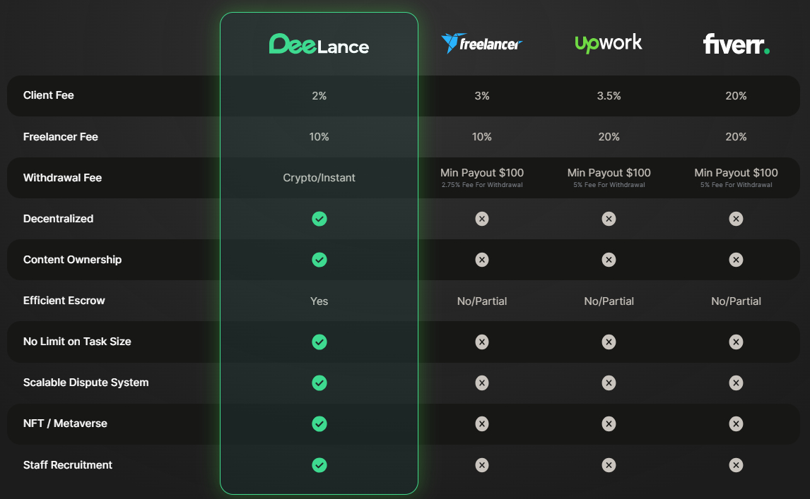 deelance crypto