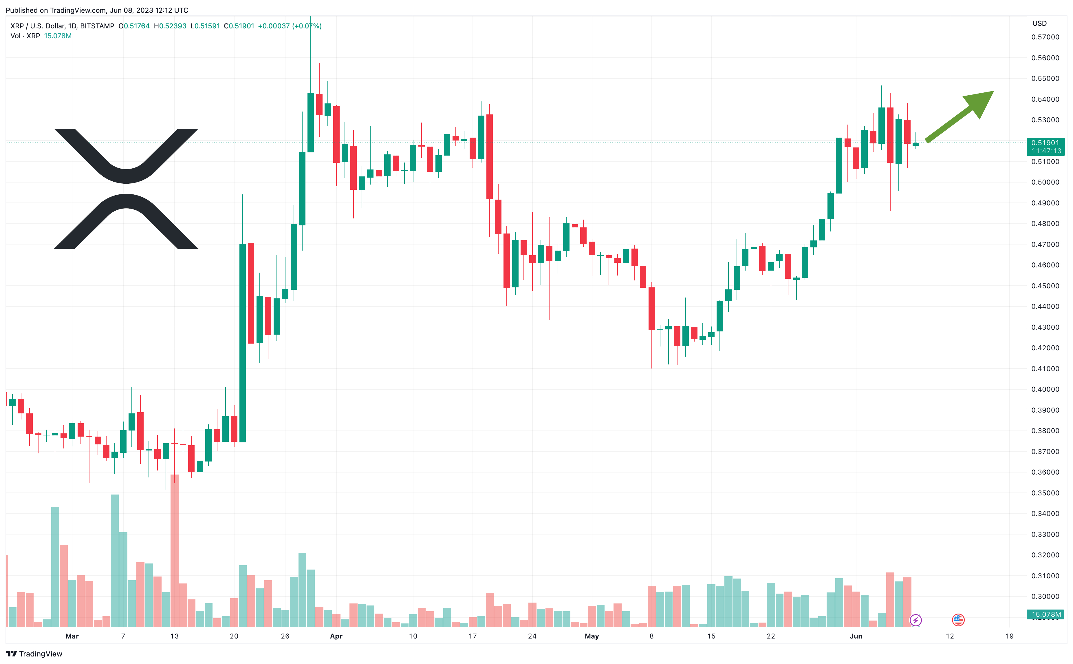 xrp fiyat analizi