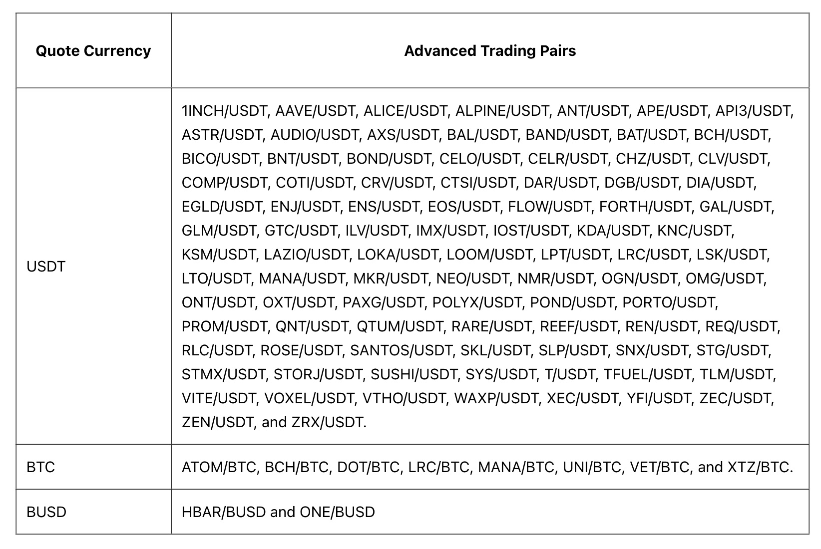 Paires de trading supprimées par Binance.US le 7 juin. Source Binance US