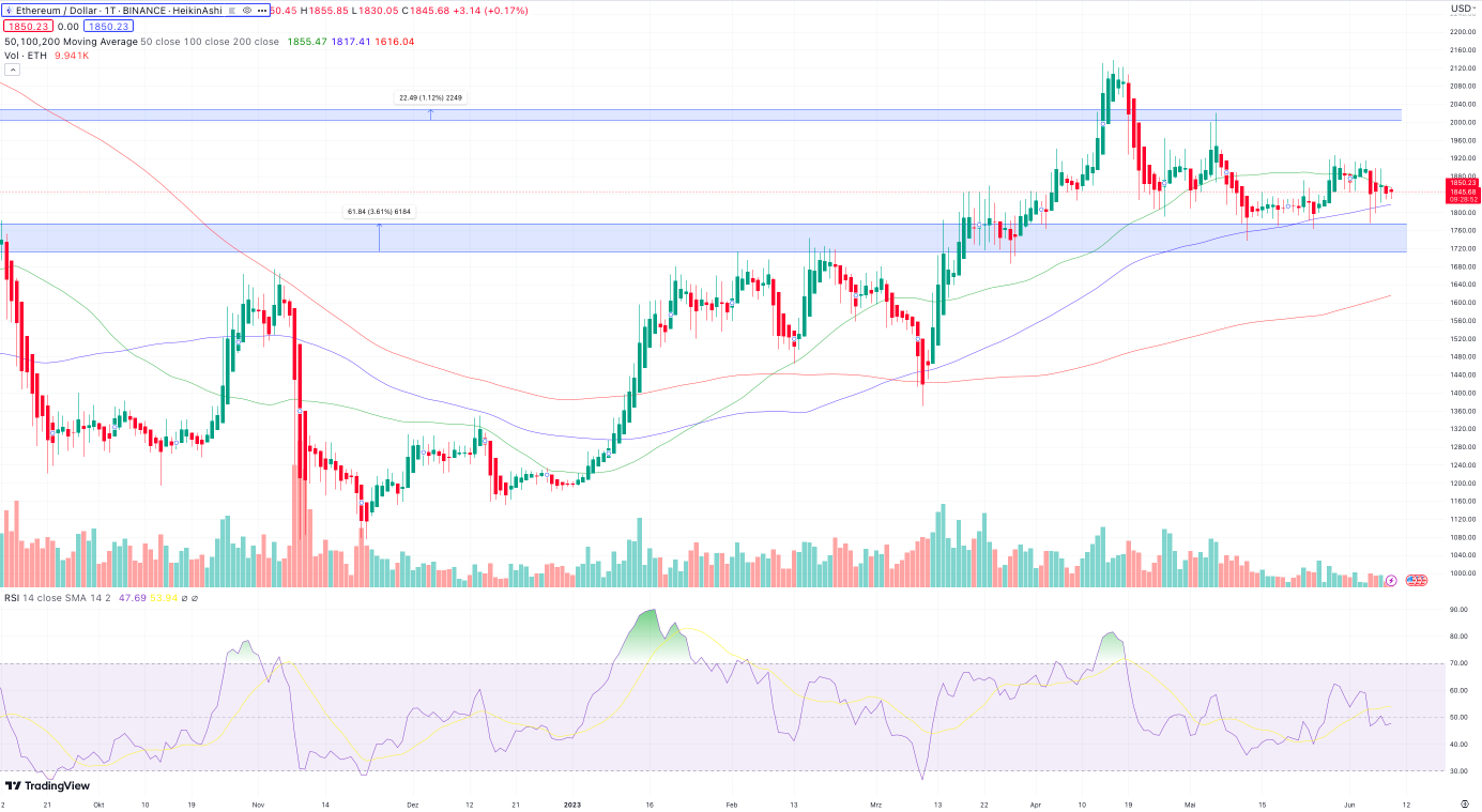 Ethereum