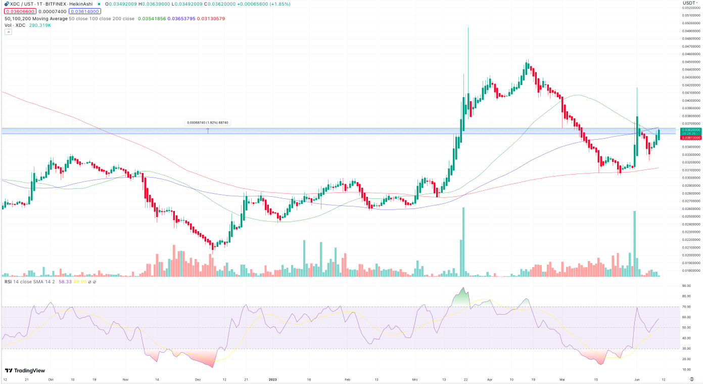 XDC Network