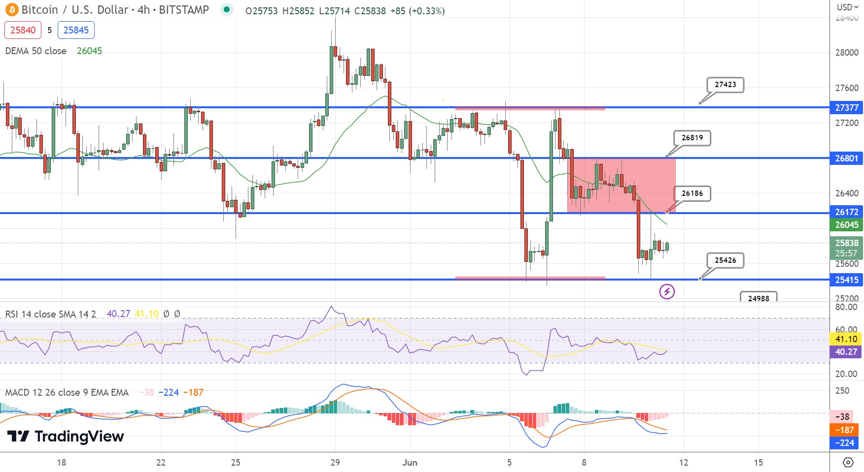 bitcoin koers