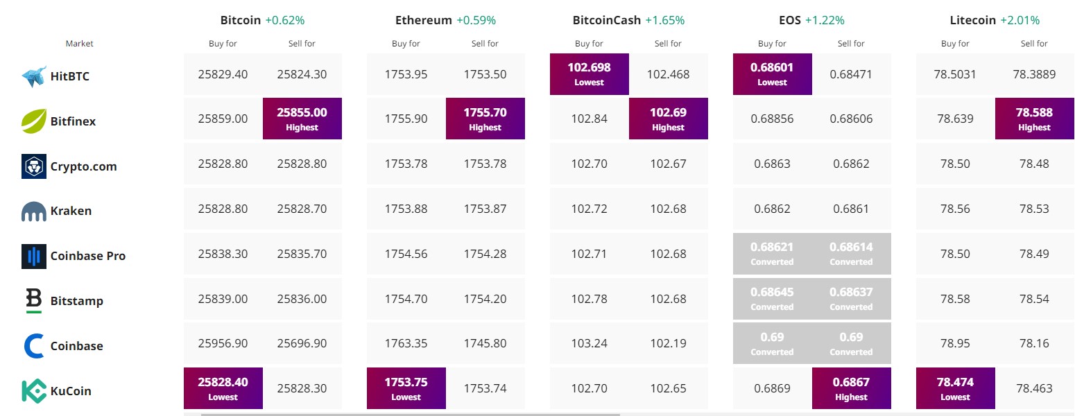 cryptonews prijstracker