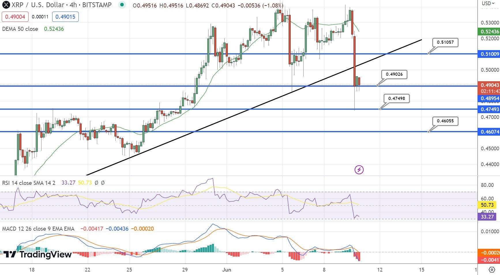 XRP Koers Verwachting