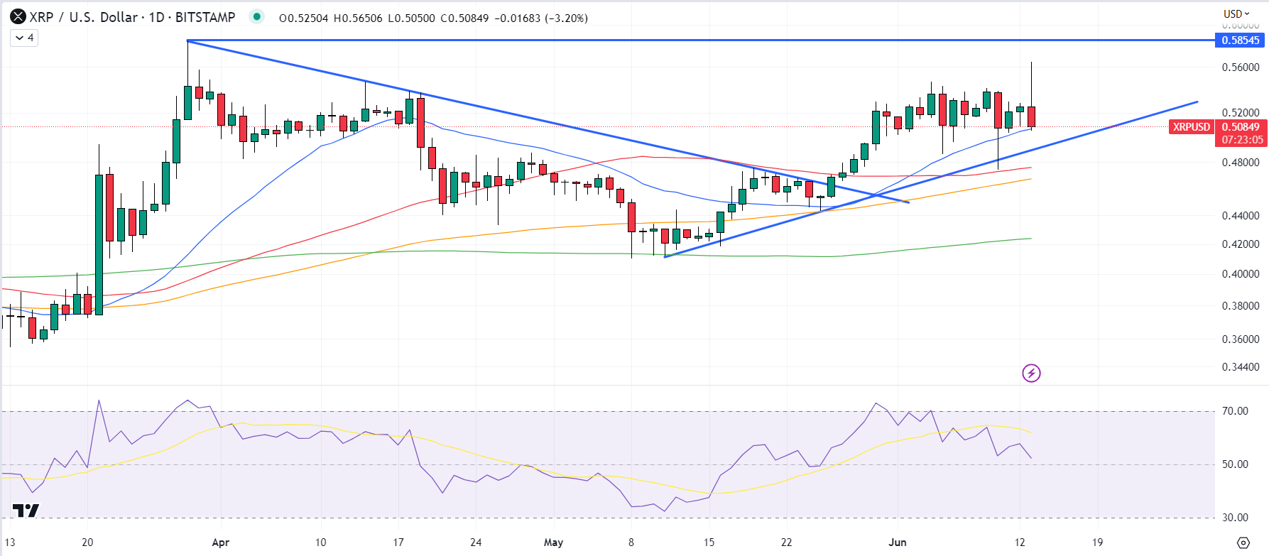 XRP prisprognose efter Hinman-dokumenter offentliggøres - Rammer XRP $10 i 2023?