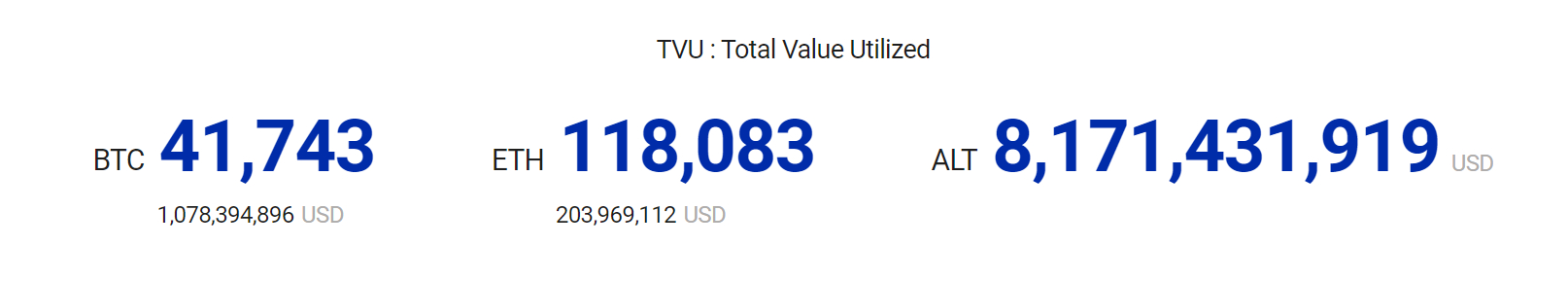 An image showing the cryptoasset total value utlized by the crypto platform Delio.