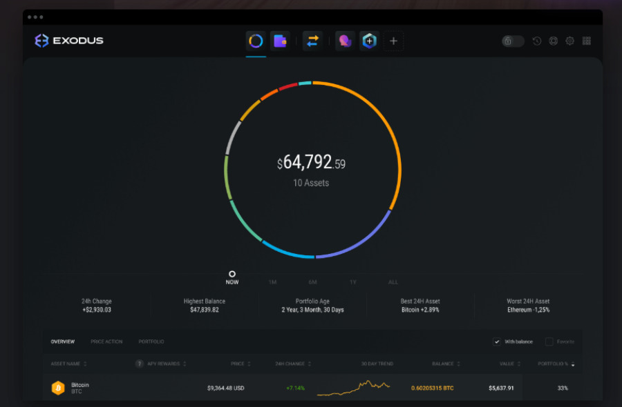 Exodus wallet features