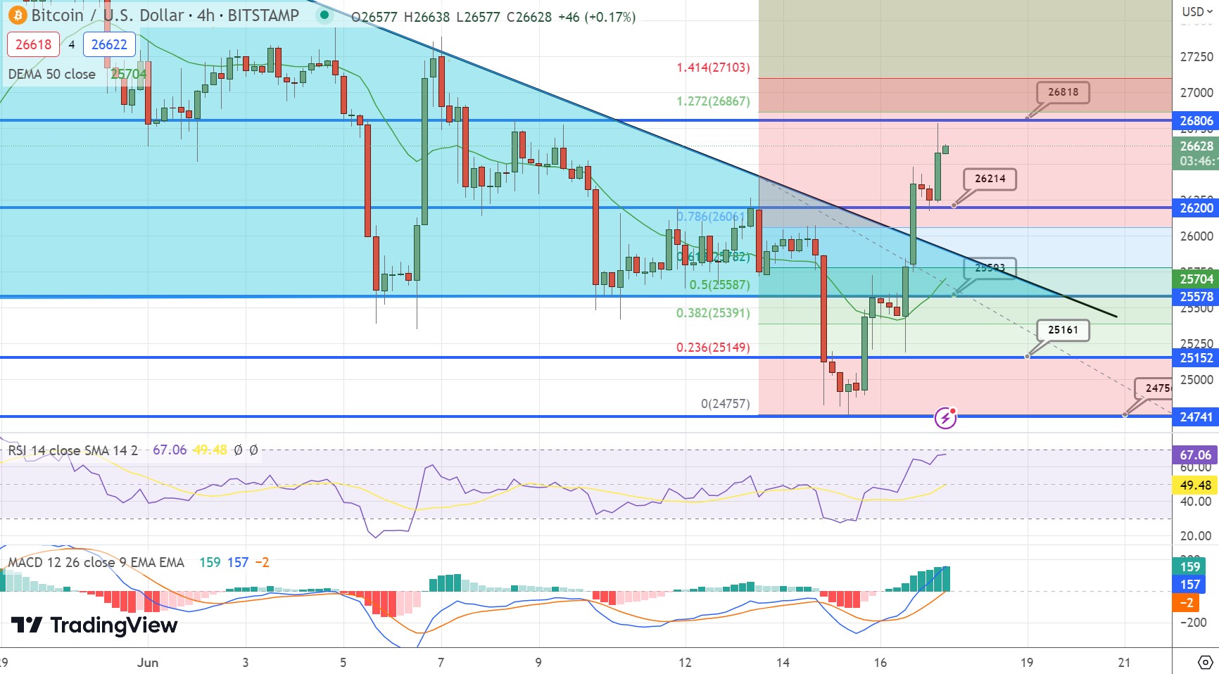 Btc Цена В Долларах