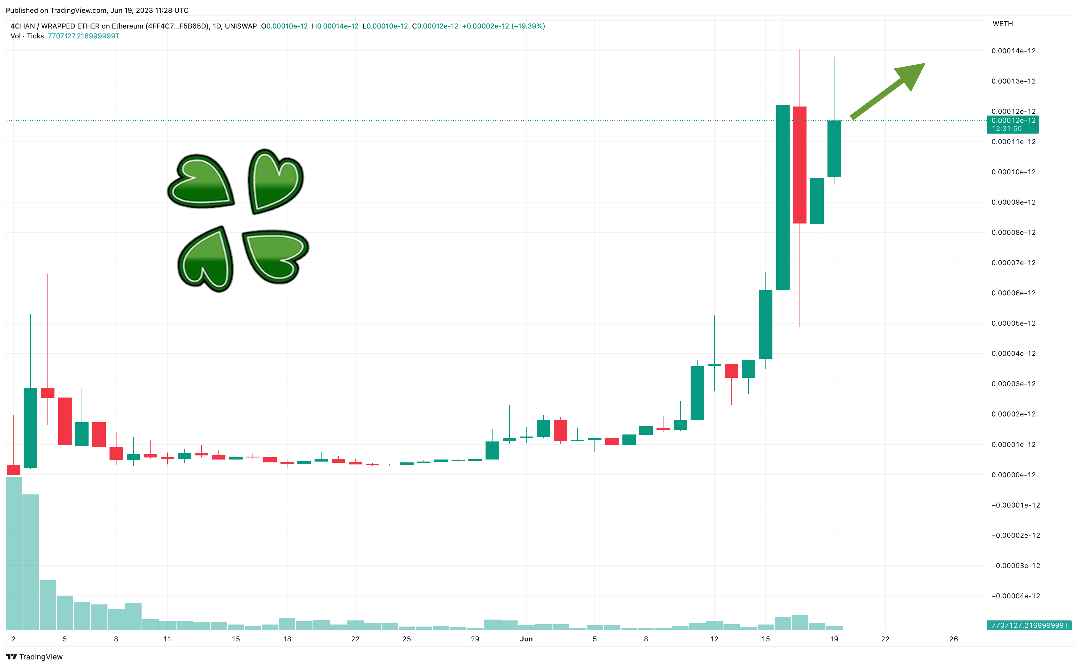 4chan cryptocurrency board