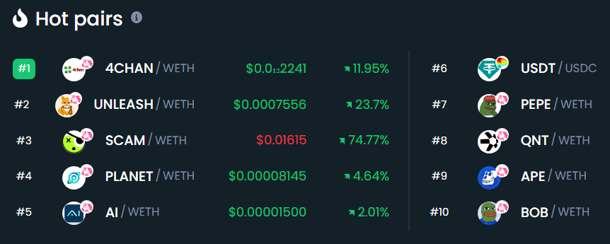 AiDoge, Scam, Planet, Unleash, 4Chan, de 5 mest trendende Uniswap-myntene på DEXTools, over Pepe