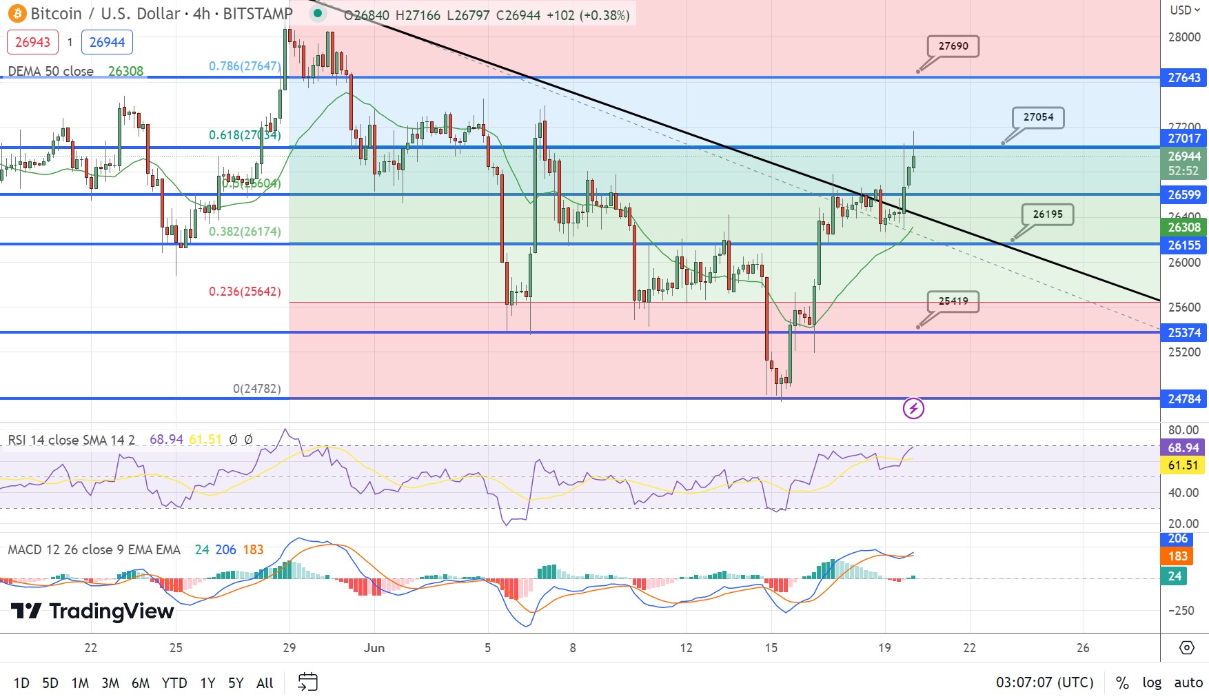 Bitcoin Price Prediction as BTC Starts Forming Bullish Chart Pattern ...