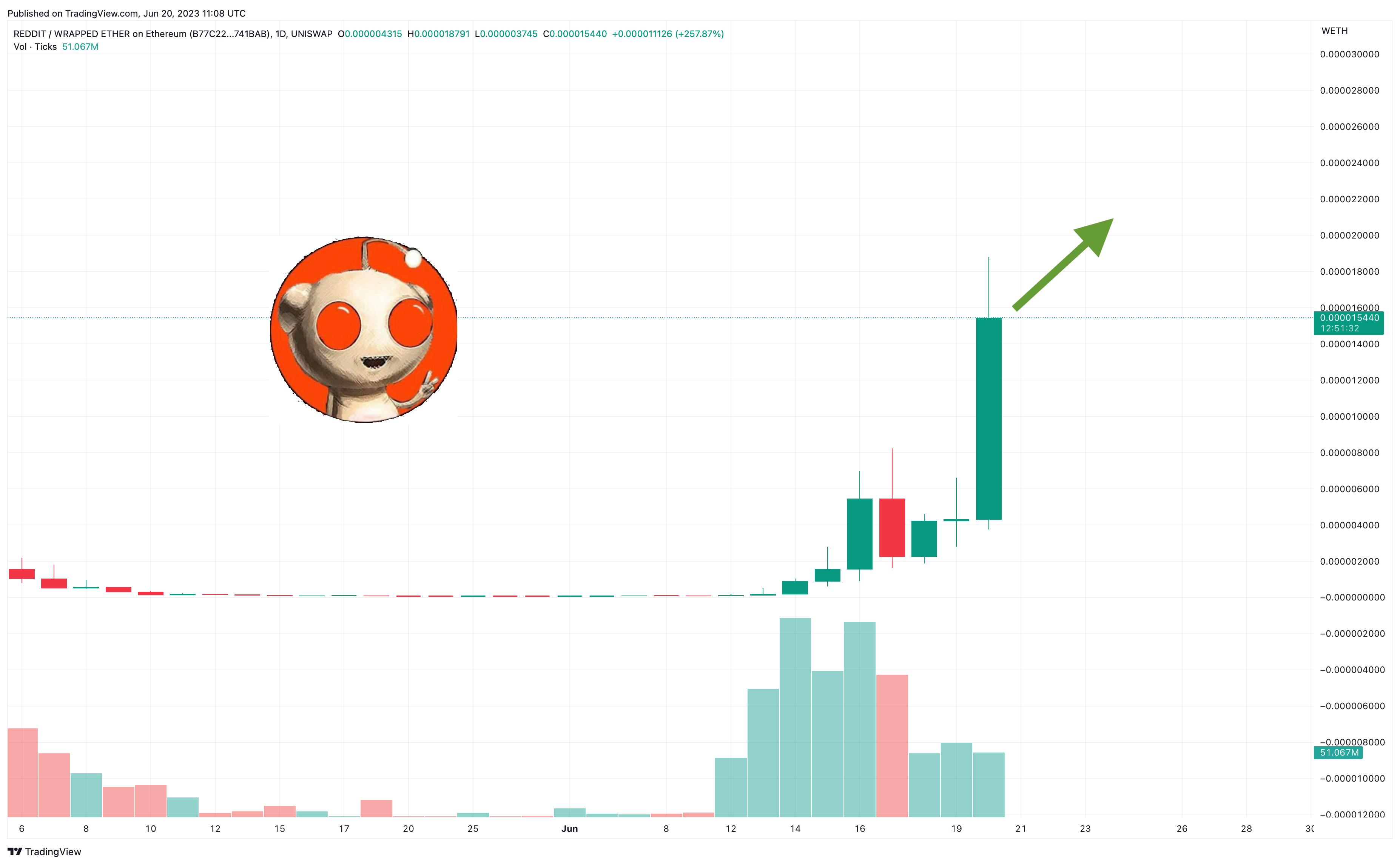 mMeme Coin Development Platforms: Tools for Memetic Success