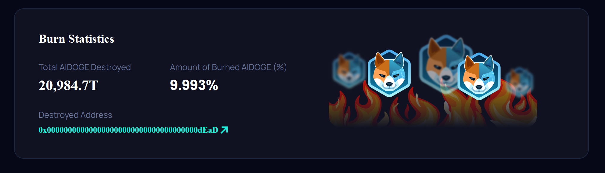 $AIDoge Burn Statistics